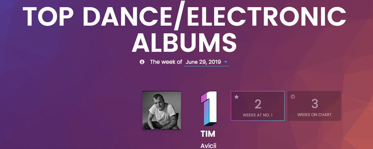Álbum póstumo de Avicii, Tim, é Top 1 em Chart da Billboard